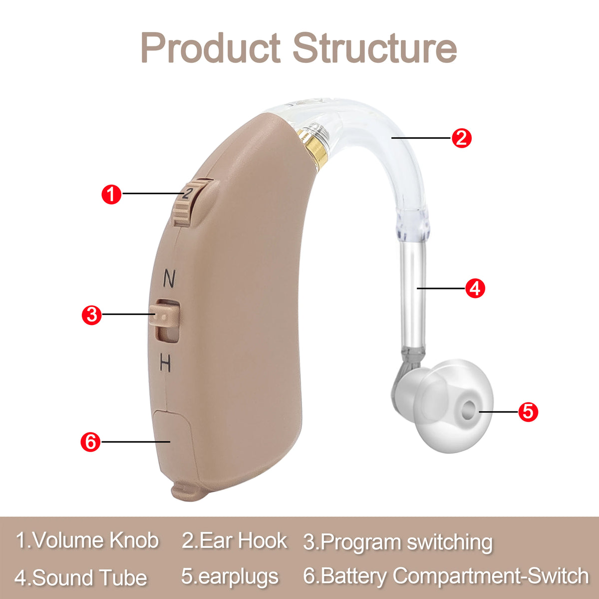 Appareil auditif numérique contour d'oreille avec tonalité réglable – Amplificateur de son pour perte auditive modérée à sévère | Aide auditive portable pour personnes âgées