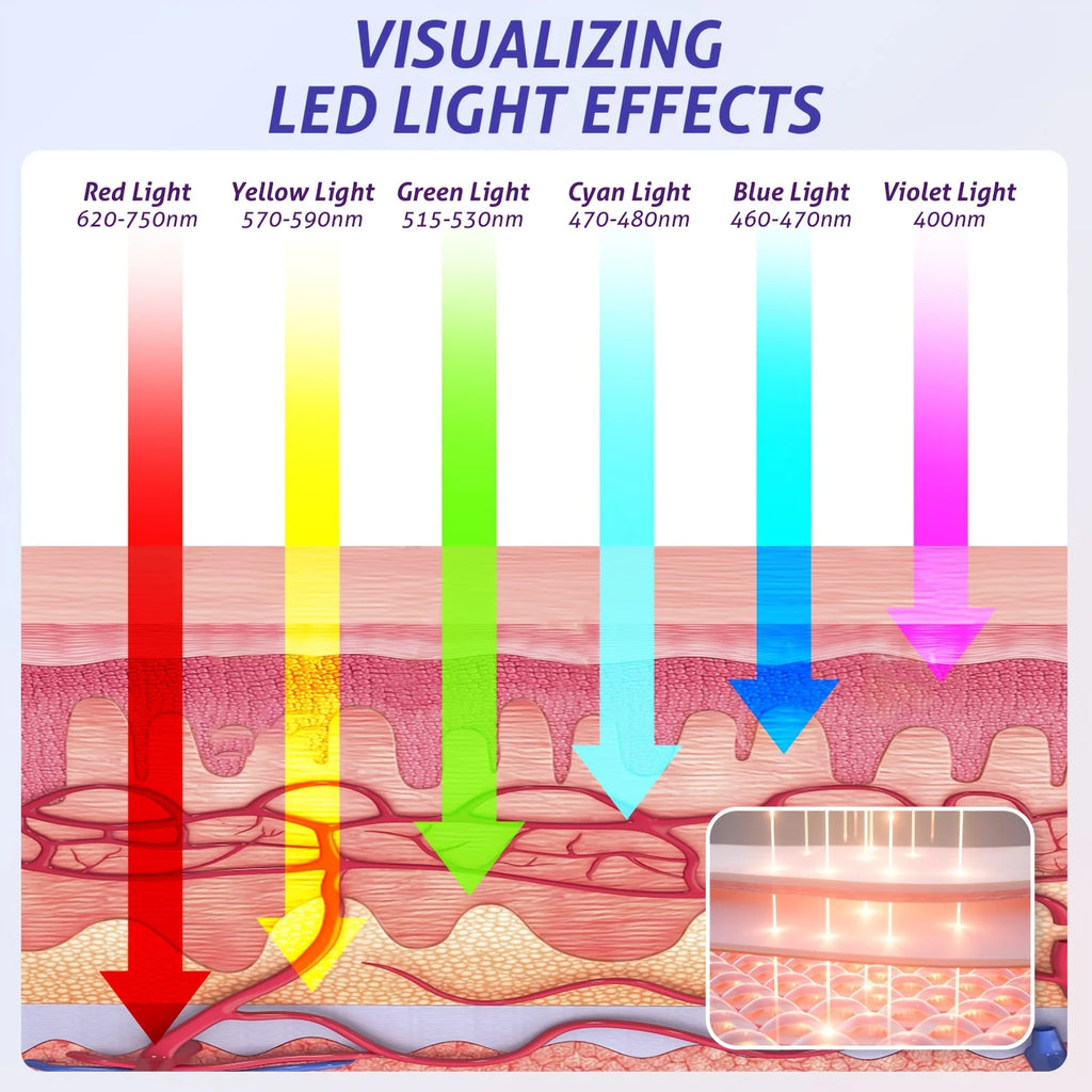 LED-Augenmassagegerät – 7-Farben-Lichttherapie, Wärme- & Kältekompresse & Vibration gegen dunkle Augenringe, Schwellungen, Tränensäcke & Anti-Aging