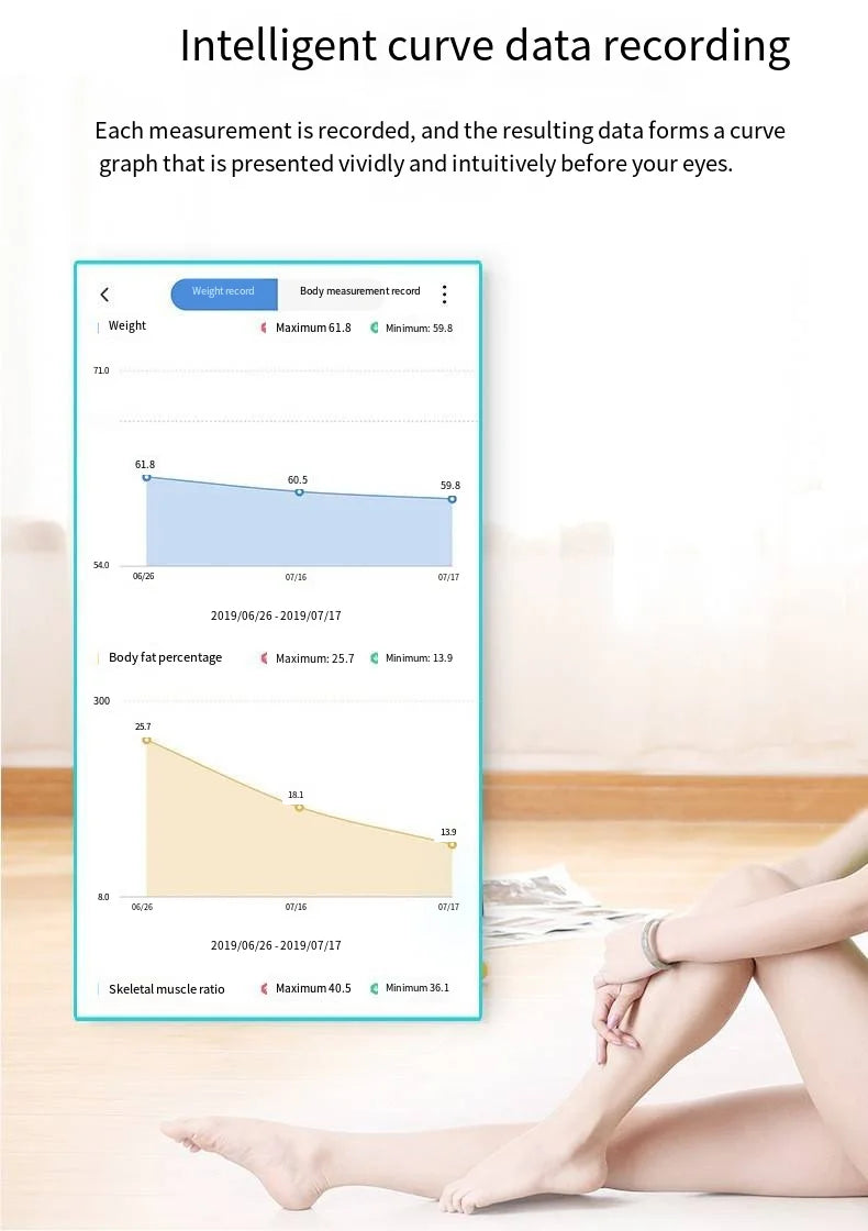Pèse-personne impédancemètre intelligent – Analyseur précis de composition corporelle et suivi du taux de graisse | Détecteur de santé à domicile pour les changements corporels, l'amincissement et la remise en forme