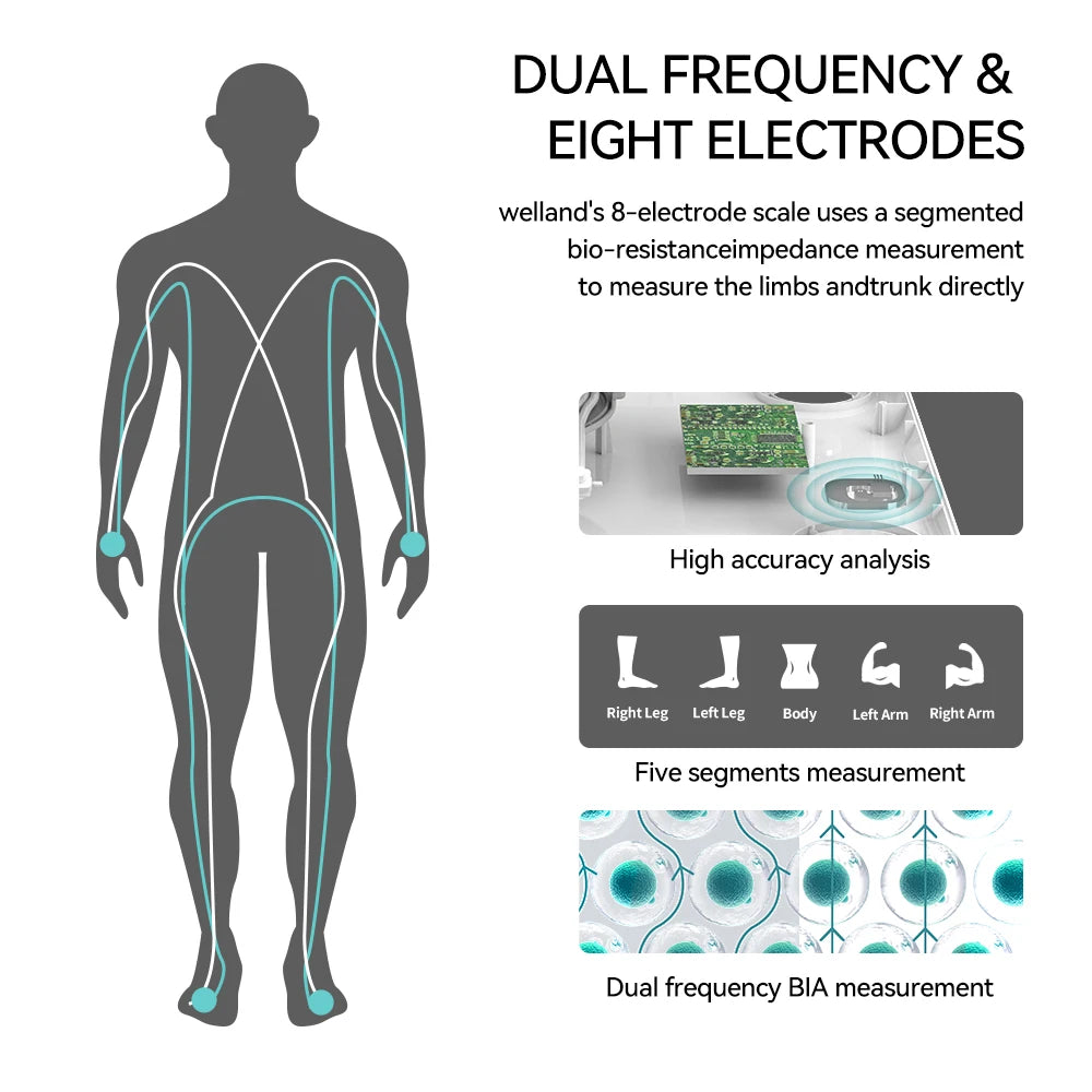 Smarte 8-Elektroden-Körperanalysewaage – digitale elektronische Waage für Körperfett, Wasser, Muskelmasse & BMI