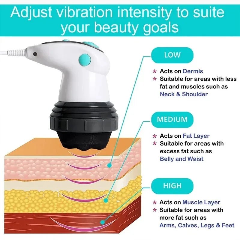Electric Body Slimming Massager – Handheld Infrared Anti-Cellulite Tool for Arms, Legs, Hips & Belly Fat Reduction - sensationmarketsensationmarket14:200003699#1 set;200009209:201898807Electric Body Slimming Massager – Handheld Infrared Anti-Cellulite Tool for Arms, Legs, Hips & Belly Fat ReductionEU Plug1 set
